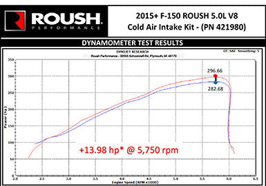 2015-2017 F-150 ROUSH 5.0L V8 Cold Air Intake Kit
